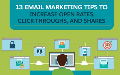 Infographic: How to Get More Email Opens, Clicks and Forwards